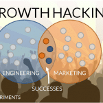experiments growth hacking