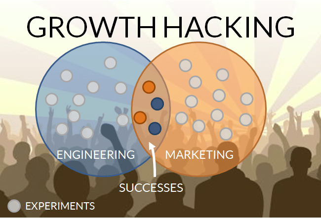 experiments growth hacking